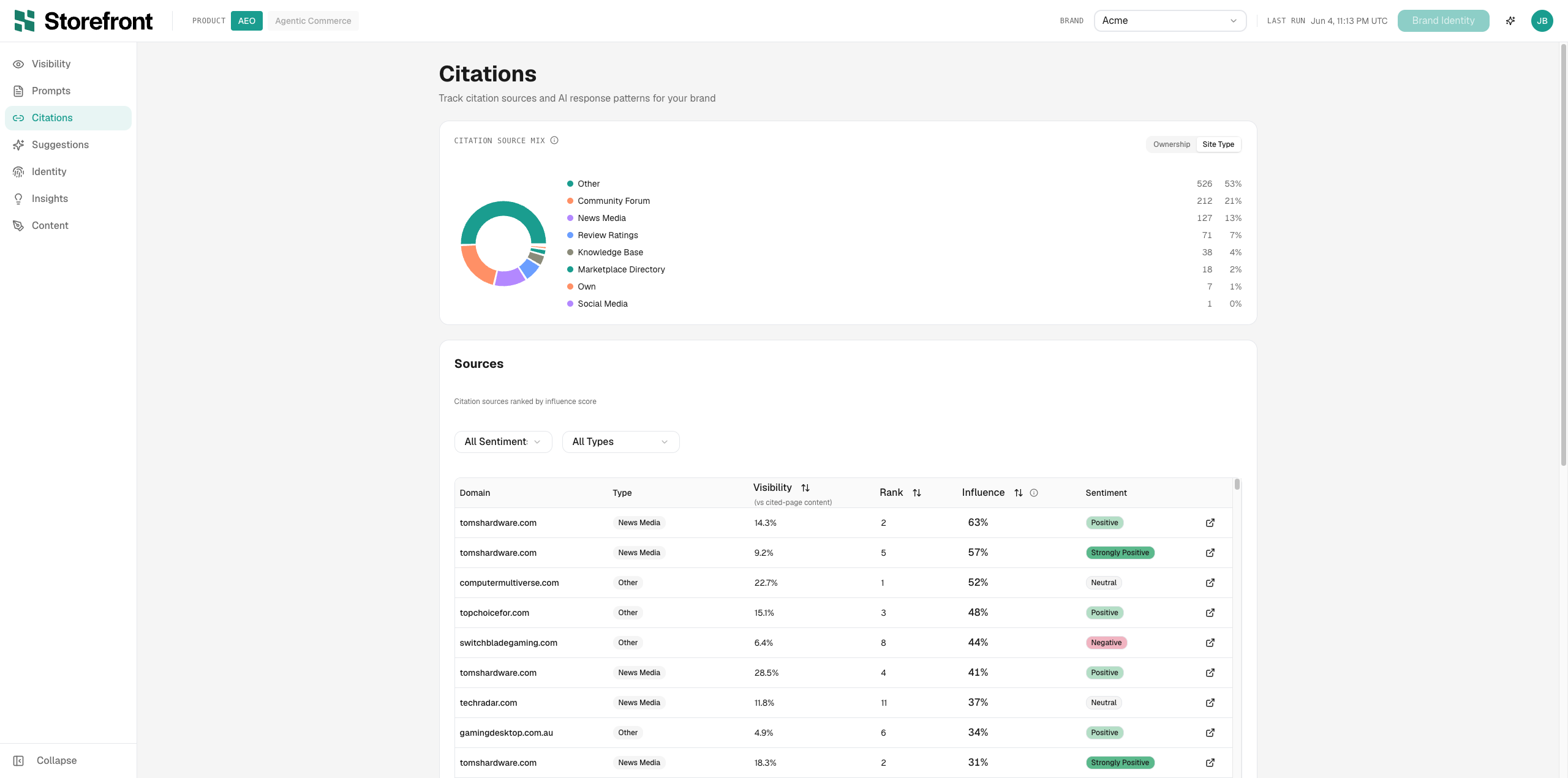 Storefront citations report showing the sources AI answer engines cite when describing your brand